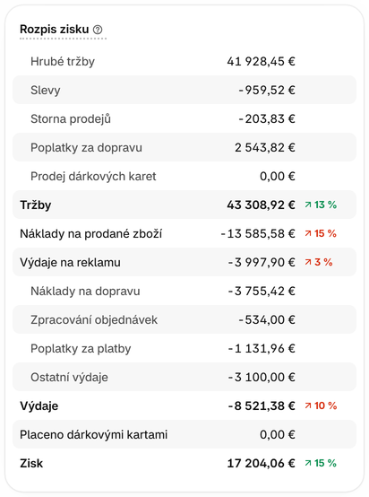 Porovnejte prodeje