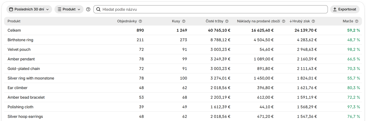 Zvolte, podle čeho seskupit