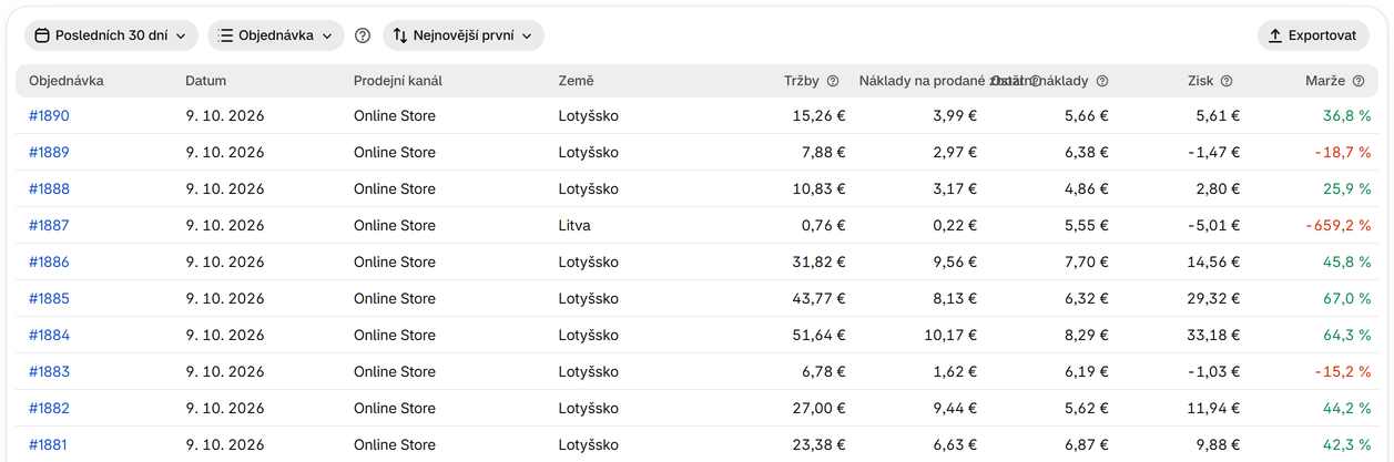 Zobrazte zisk každé objednávky