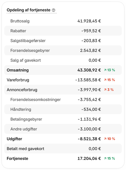 Sammenlign salget