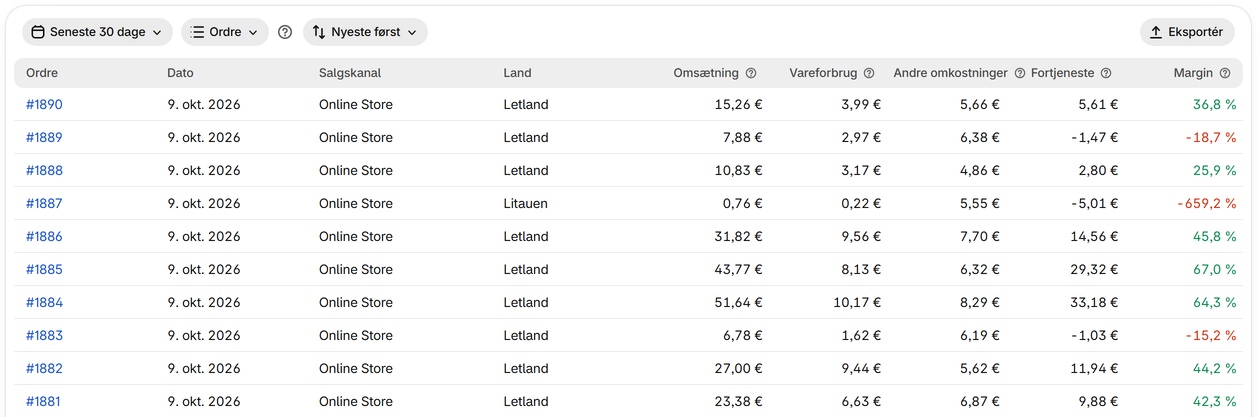 Se hver ordres fortjeneste