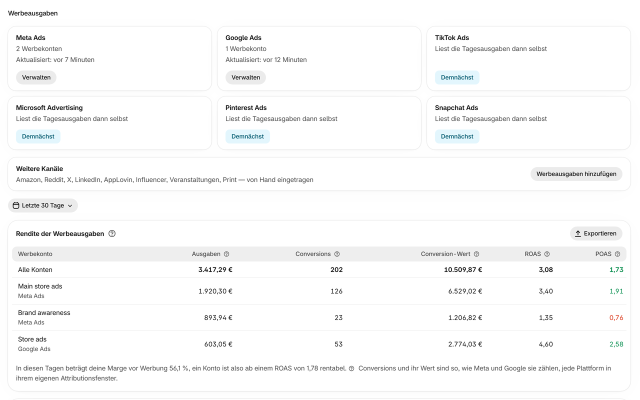 Werbeausgaben: Werbeplattformen werden automatisch eingelesen, andere Kanäle trägst du von Hand ein – mit ROAS und POAS für jedes Konto.