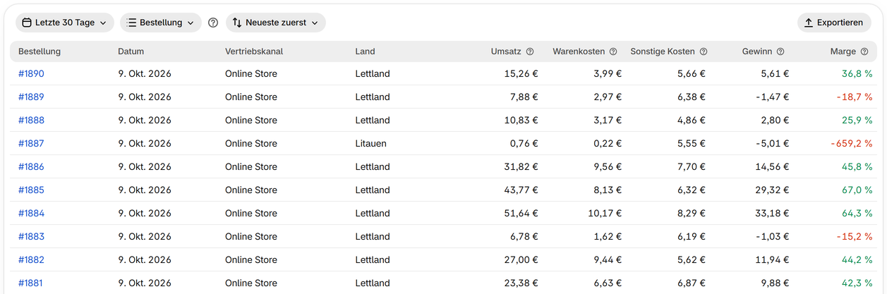 Den Gewinn jeder Bestellung sehen