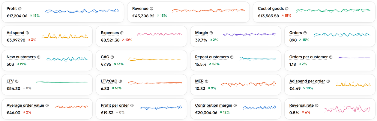 See ads in your profit