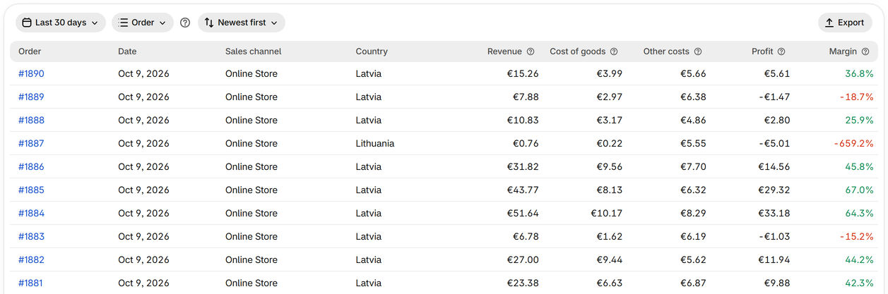 See each order's profit