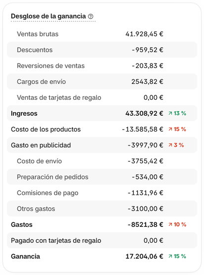 Compara las ventas
