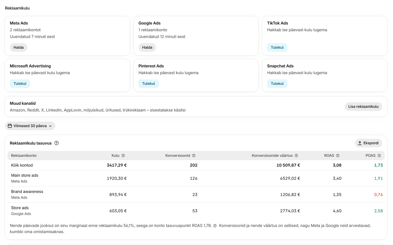Reklaamikulu: Reklaamiplatvormide kulu loetakse automaatselt, teiste kanalite kulu sisestatakse käsitsi ning iga konto juures on ROAS ja POAS.