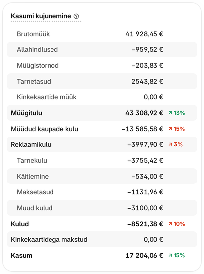 Võrdle müüki
