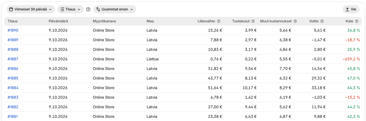 Katso kunkin tilauksen voitto