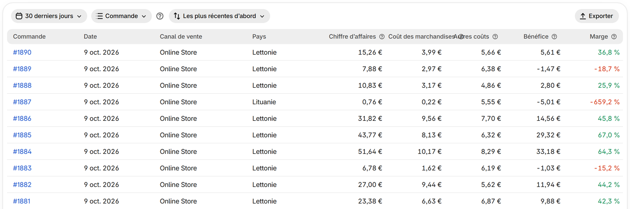 Voyez le bénéfice de chaque commande