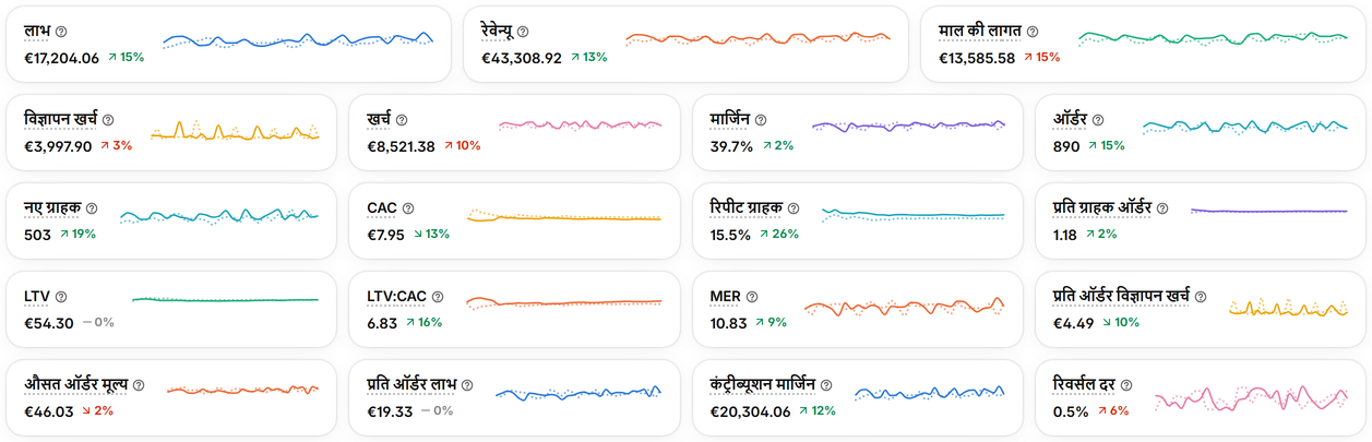अपने लाभ में विज्ञापन देखें