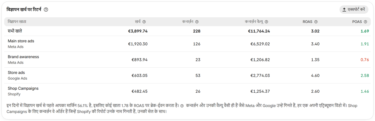 ROAS और POAS समझें