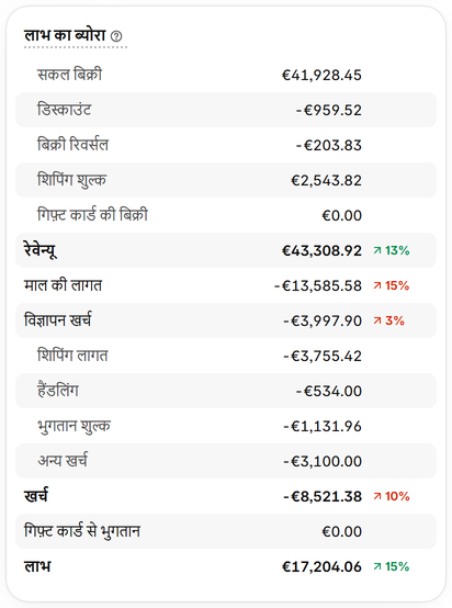 बिक्री की तुलना करें