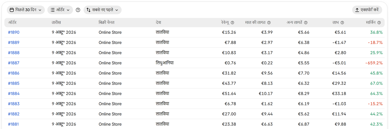 हर ऑर्डर का लाभ देखें