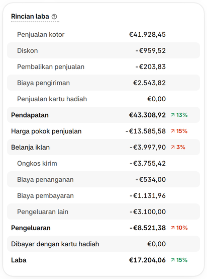 Bandingkan penjualan