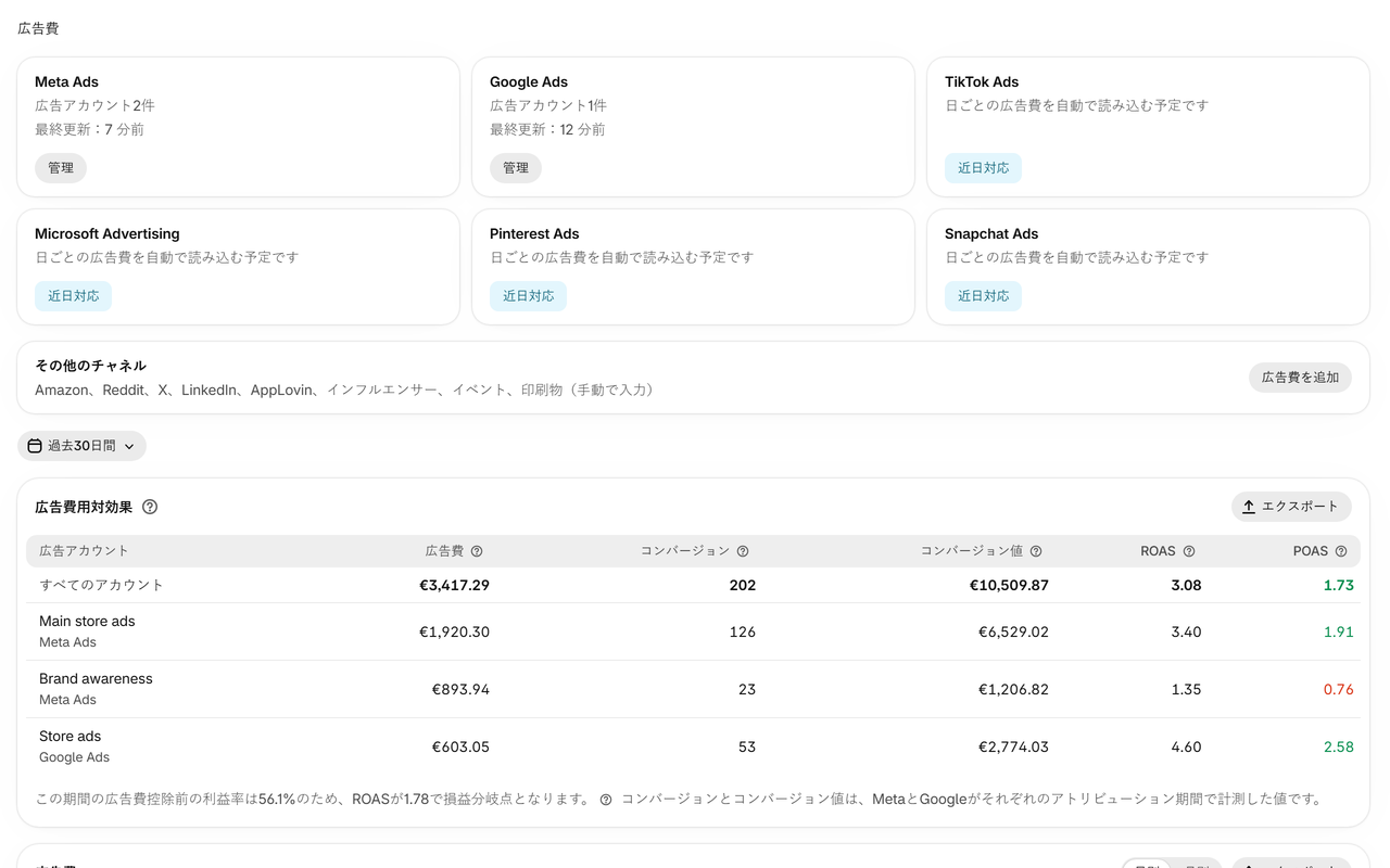 広告費: 広告プラットフォームは自動で読み込み、その他のチャネルは手動で入力します。アカウントごとのROASとPOASも表示されます。