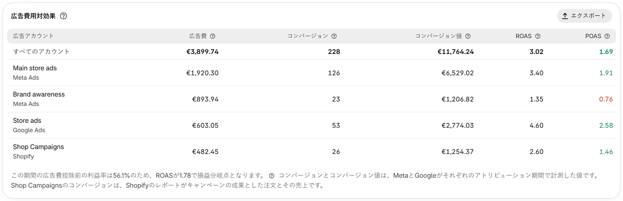 ROASとPOASを読み解く