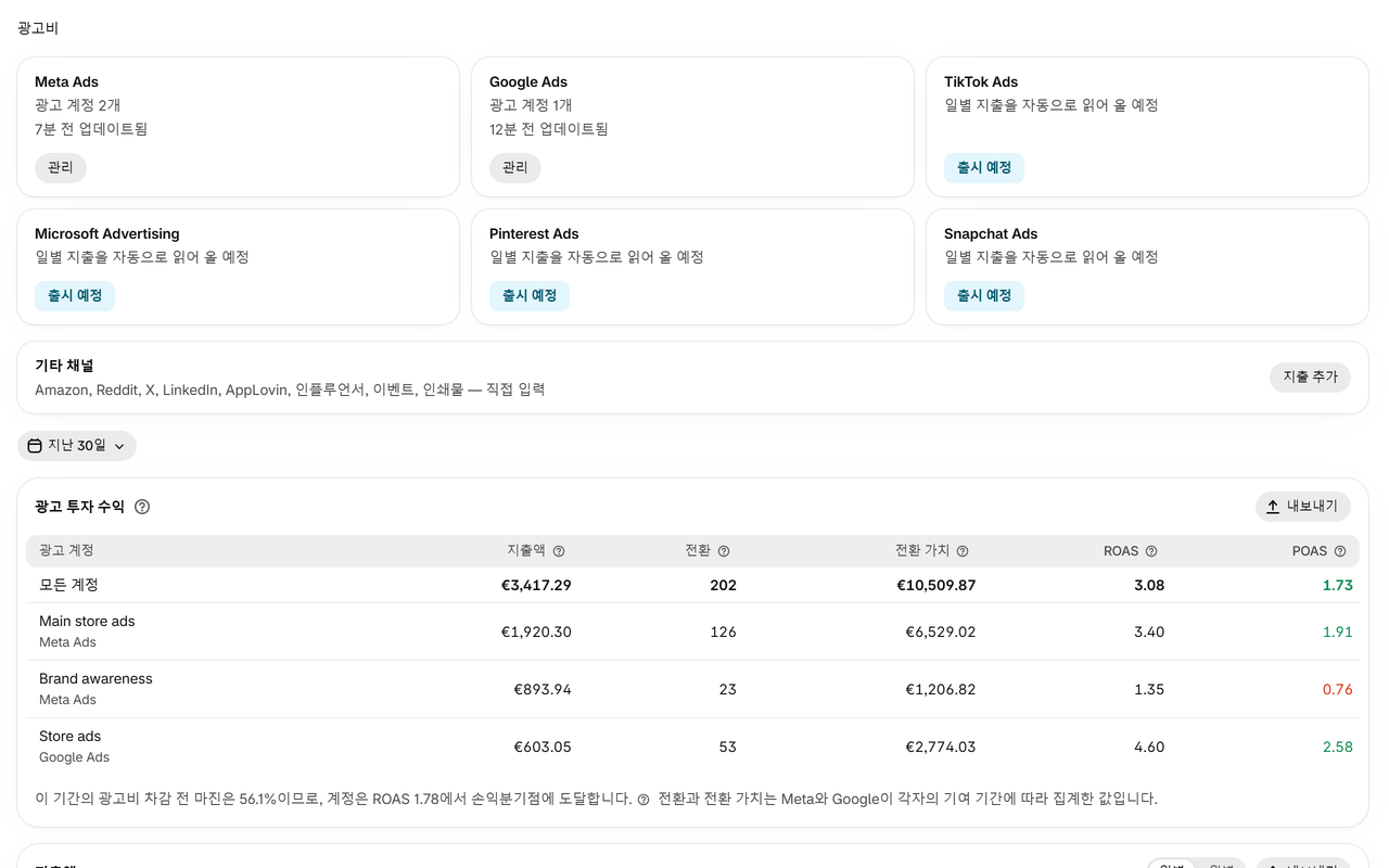 광고비: 광고 플랫폼은 자동으로 읽어 오고 다른 채널은 직접 입력하며, 계정마다 ROAS와 POAS를 보여 줍니다.