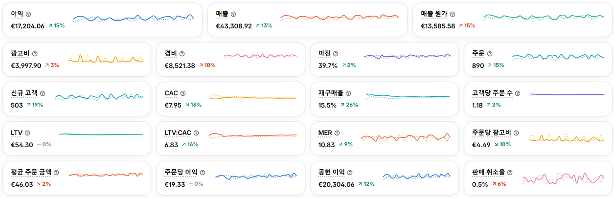 이익에 반영된 광고 보기