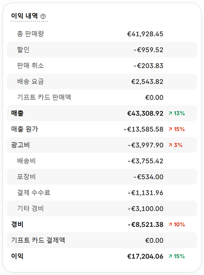 판매 비교