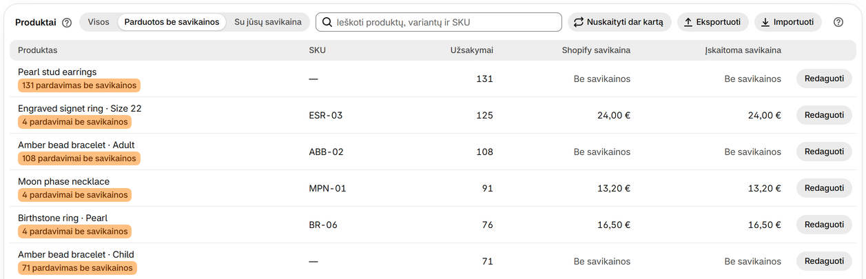 Nurodykite produktų savikainą