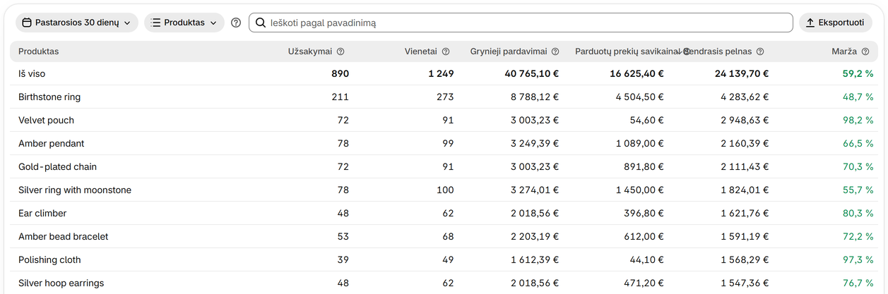 Pasirinkite, pagal ką grupuoti