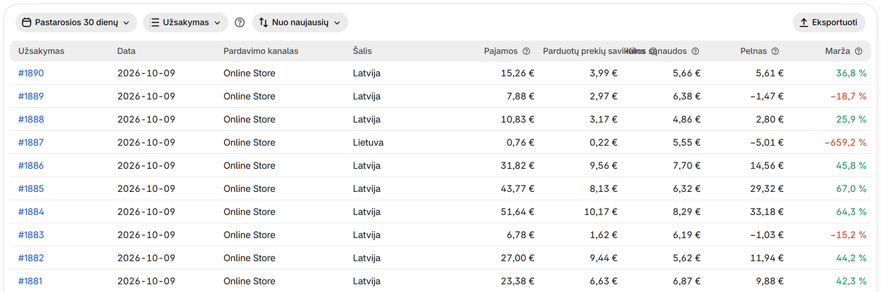 Peržiūrėkite kiekvieno užsakymo pelną