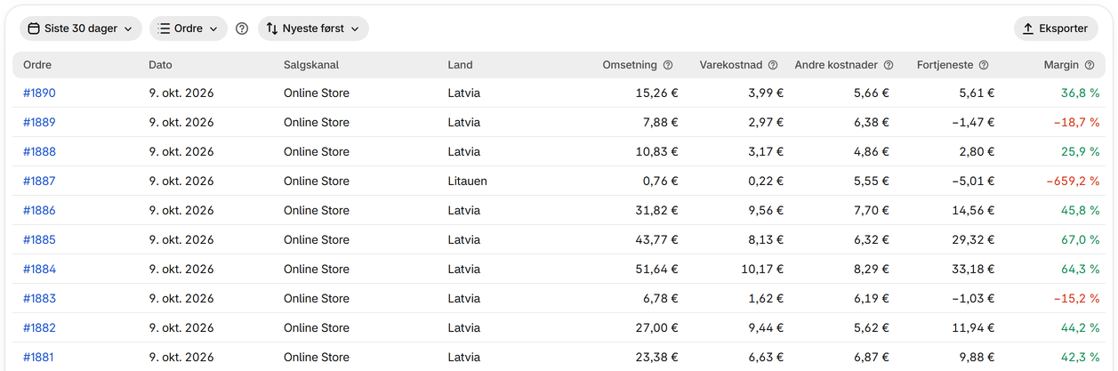 Se fortjenesten for hver ordre