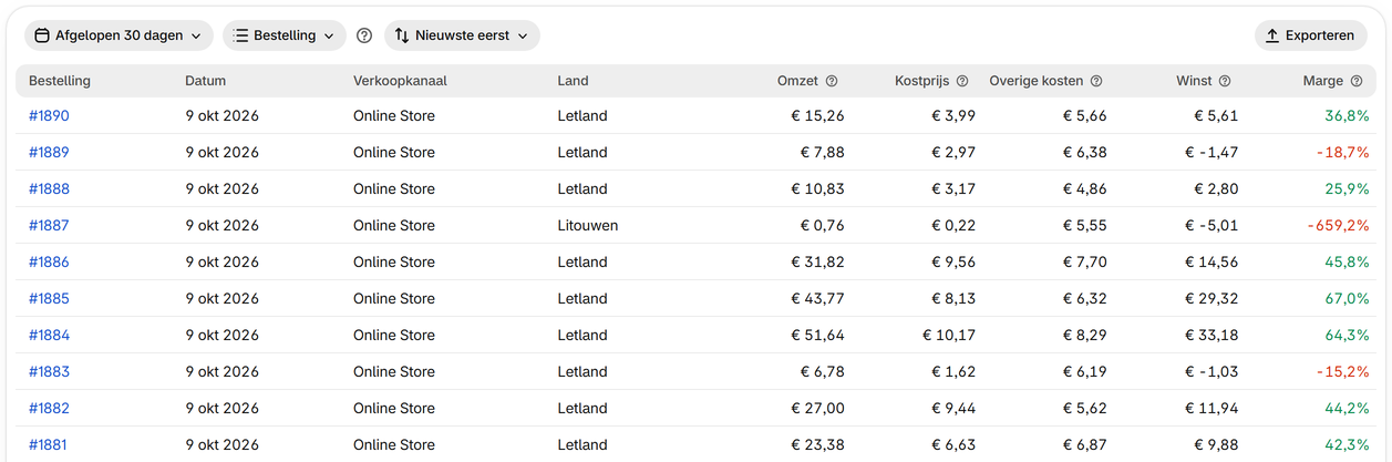 Bekijk de winst per bestelling