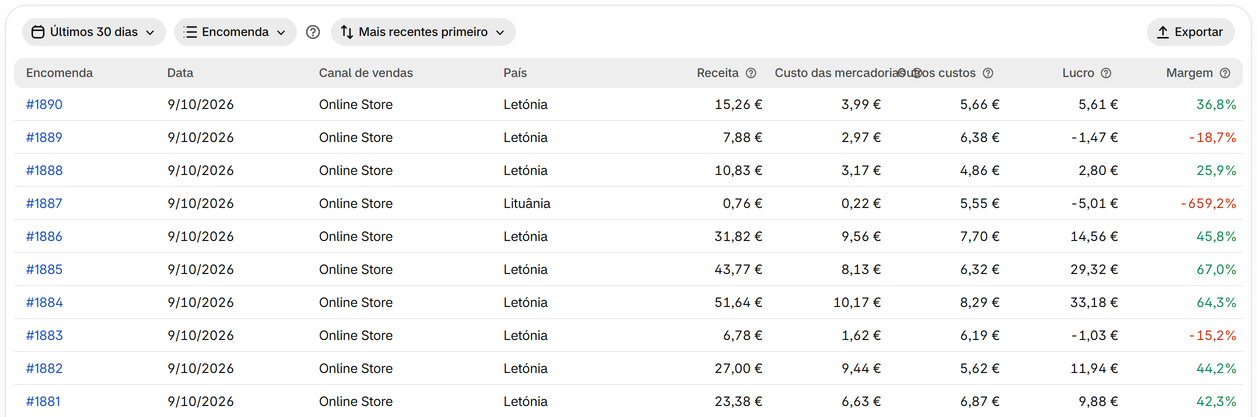 Veja o lucro de cada encomenda
