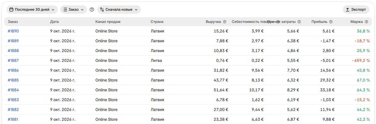 Посмотрите прибыль каждого заказа