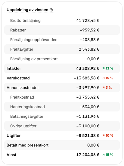 Jämför försäljningen