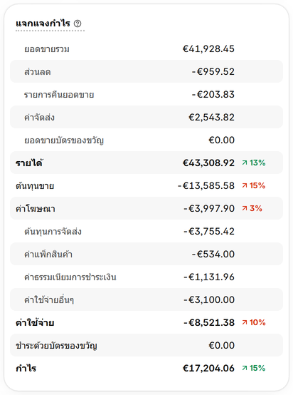 เปรียบเทียบยอดขาย