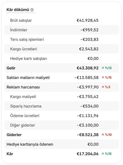 Satışları karşılaştırın
