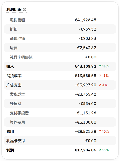 比较销售额
